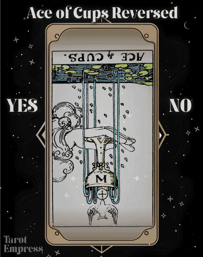 ace of cups reversed yes or no