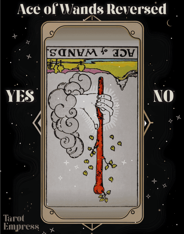 Ace of Wands Reversed in Yes or No readings