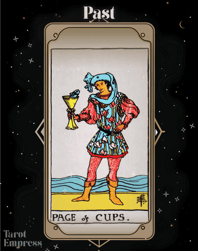 Page of Cups Past