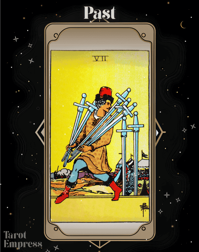 7 of Swords Past