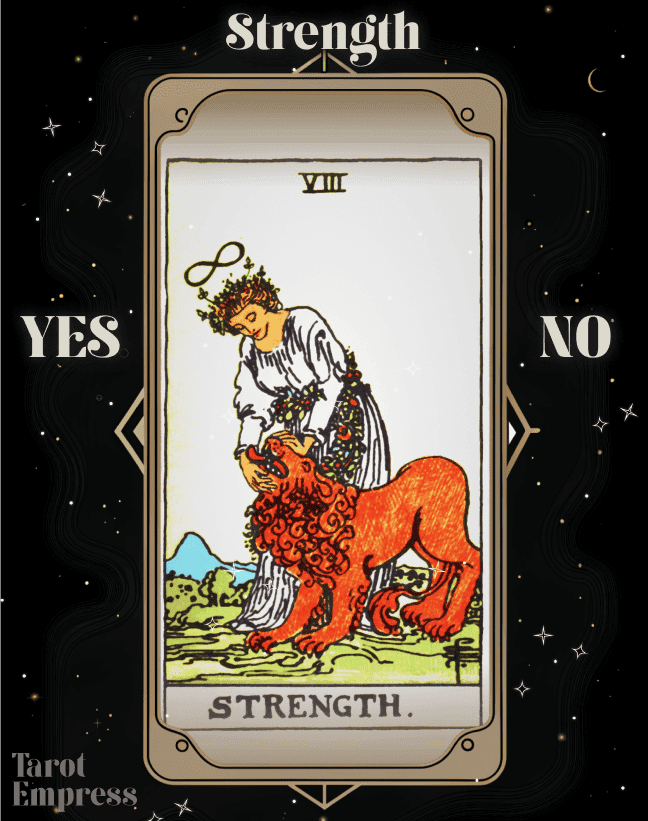 Strength Yes or No