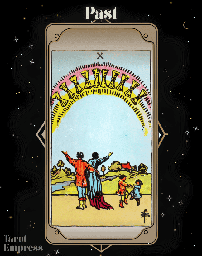 10 of Cups Past