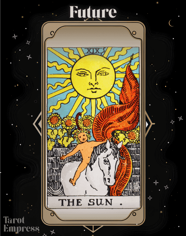 The Sun Future