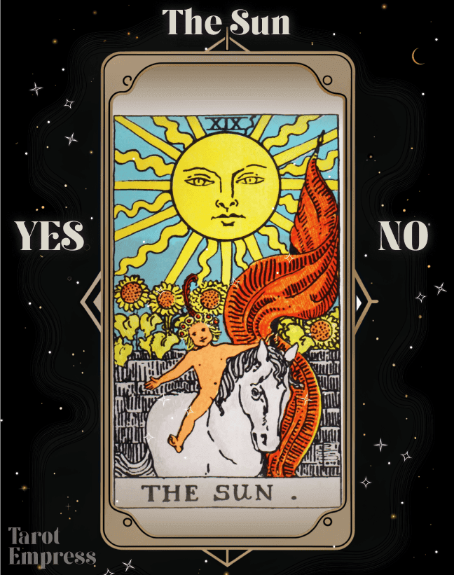The Sun Yes or No