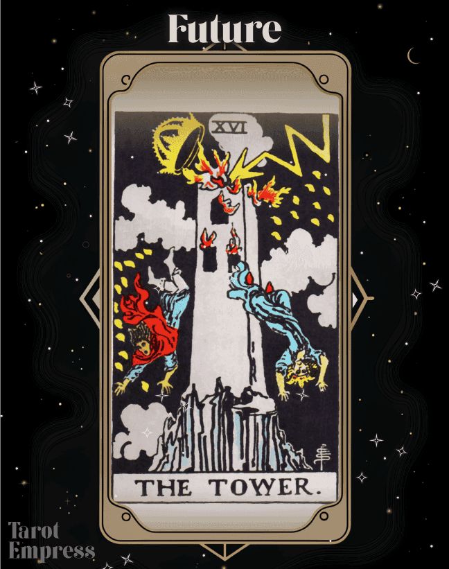 The Tower Future
