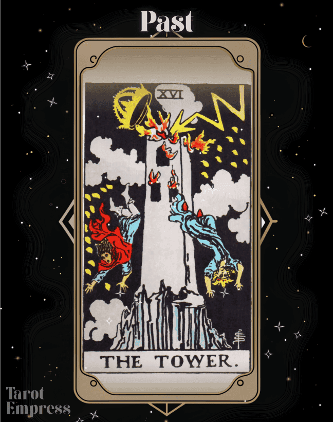 The Tower Past