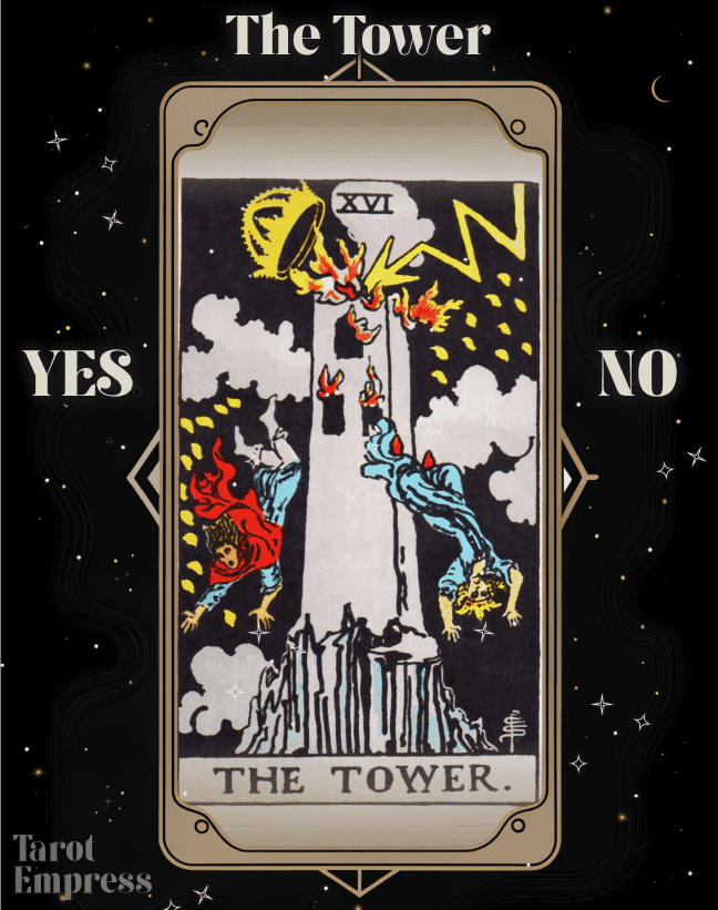 The Tower Yes or No