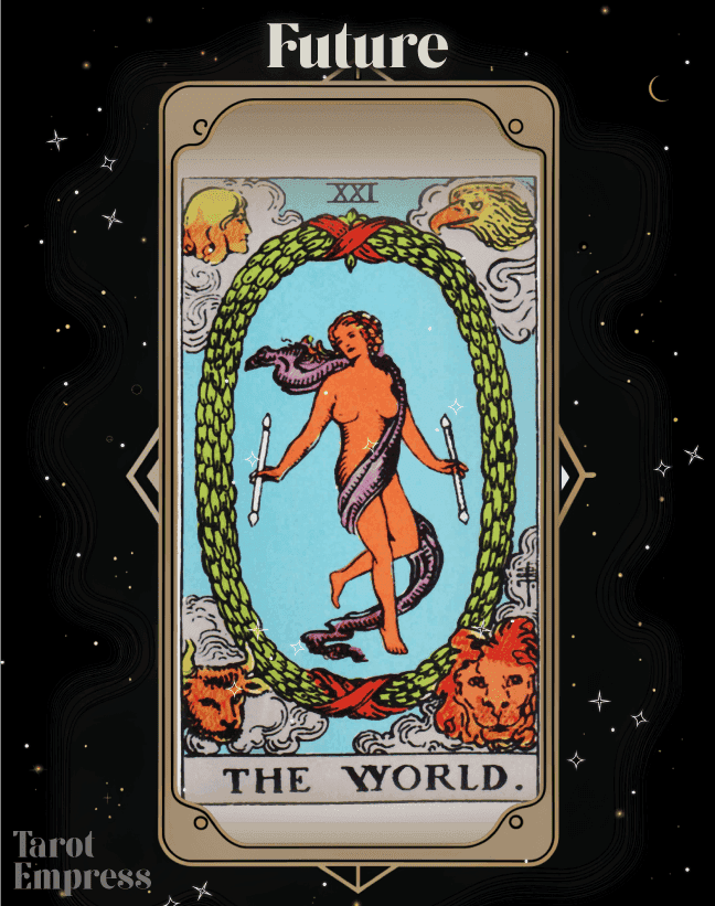 The World Future