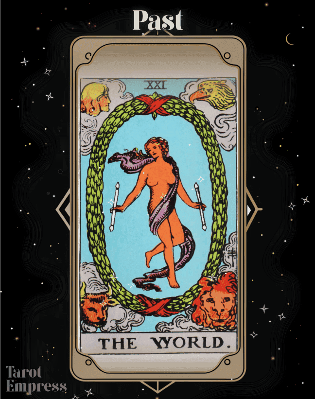 The World Past