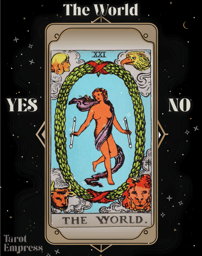 The World Yes or No