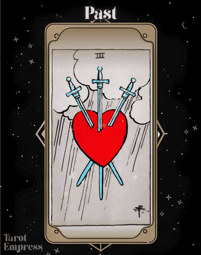 3 of Swords Past