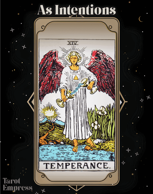 Temperance as Intentions