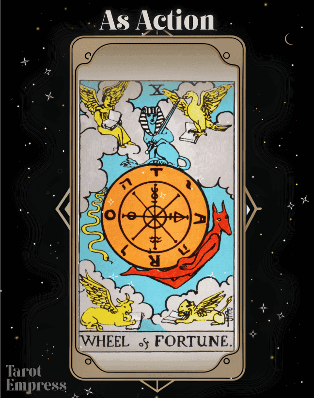 The Wheel of Fortune as Action