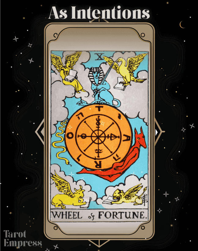 The Wheel of Fortune as Intentions