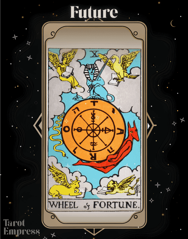 The Wheel of Fortune Future