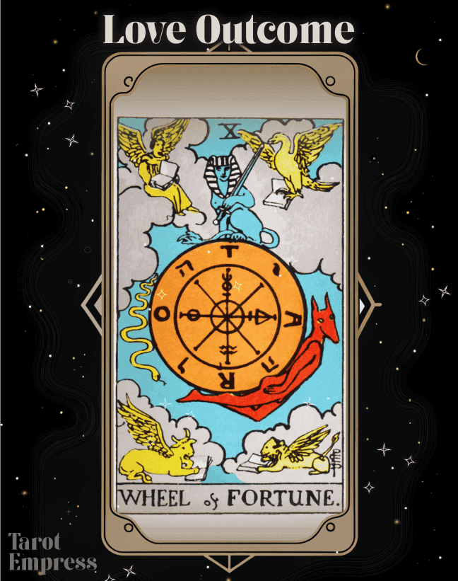 The Wheel of Fortune Love Outcome
