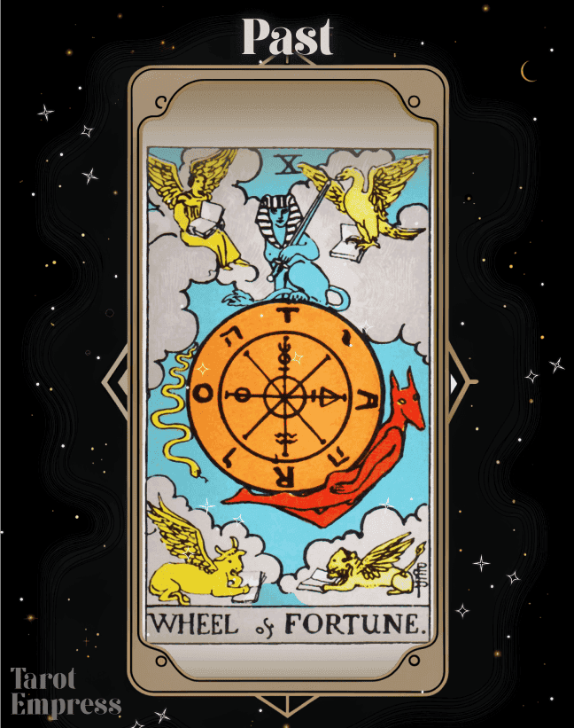 Wheel of Fortune Past