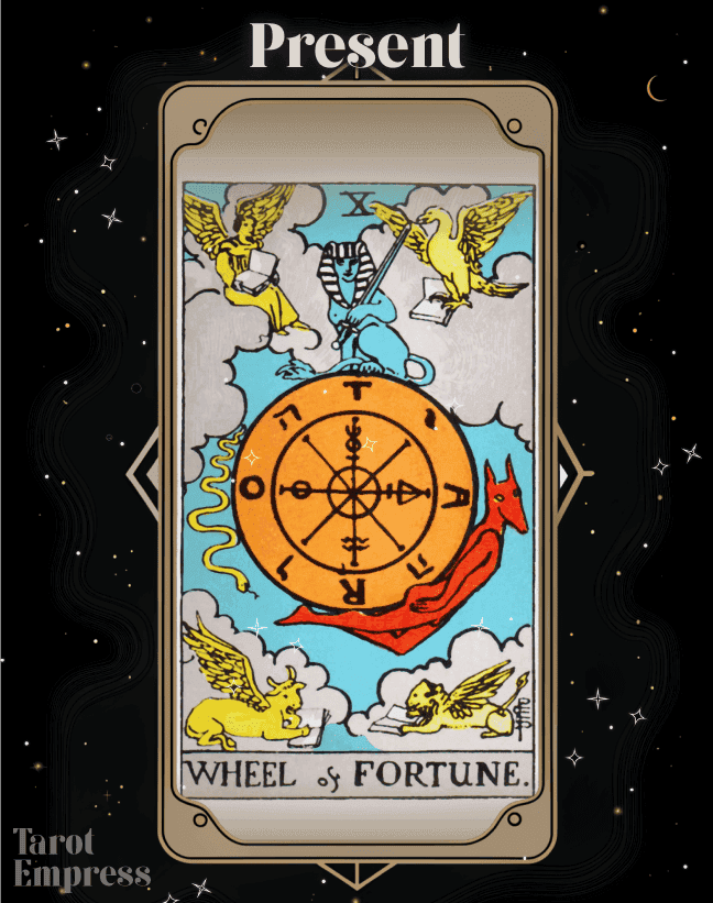 The Wheel of Fortune Present