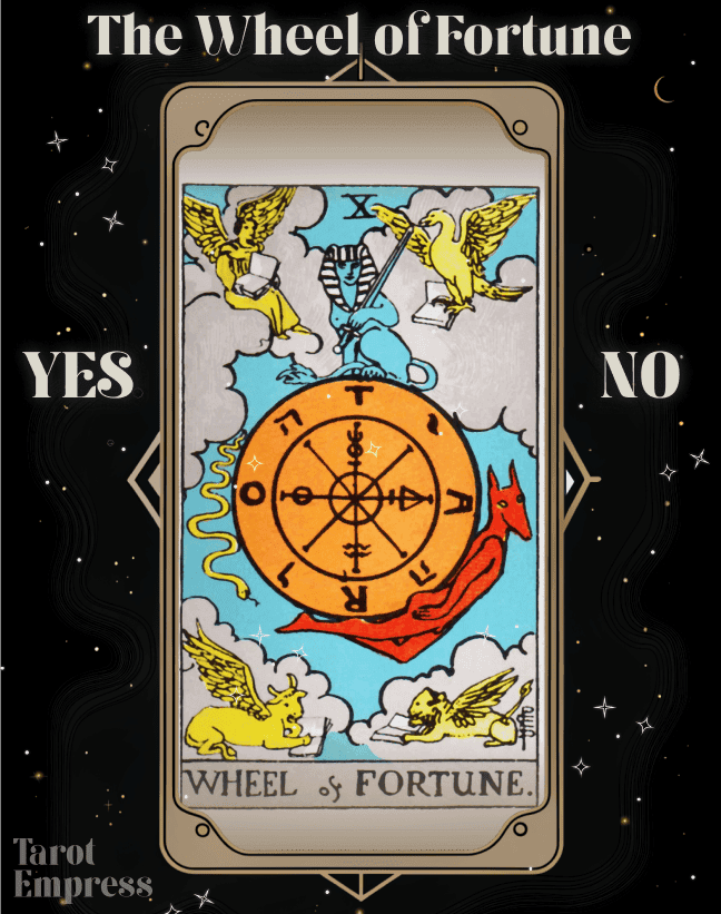 The Wheel of Fortune Yes or No