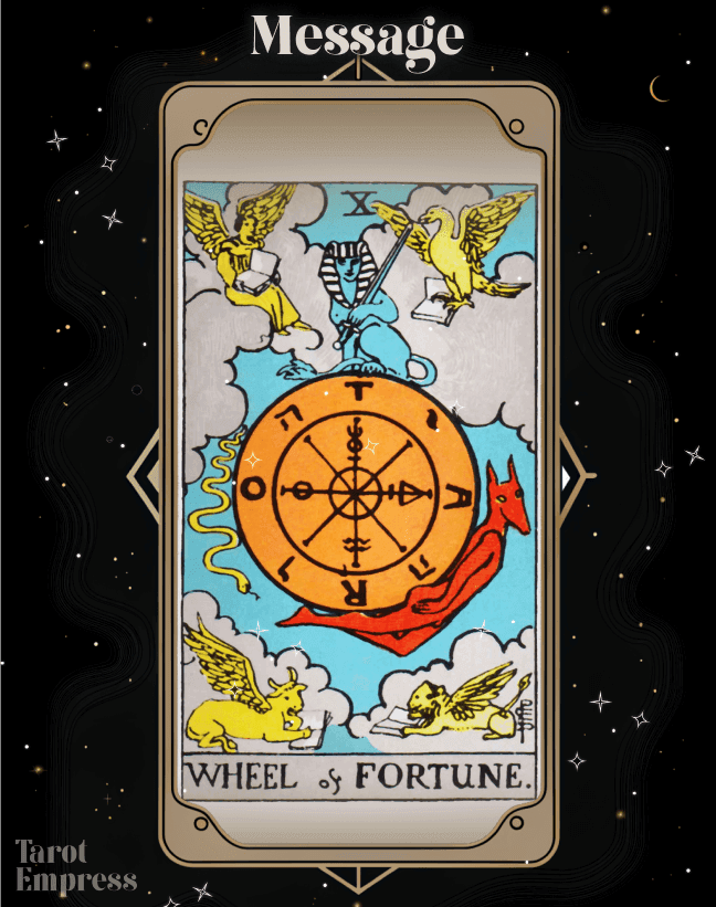 Wheel of Fortune as a Message